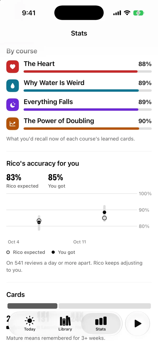 Stats: how much you’d recall now in each course, 88 to 90%, and Rico’s accuracy for you: 83% expected, 85% you got.